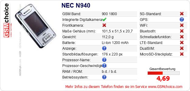 NEC N940 technische Daten NEC N940 technische Daten