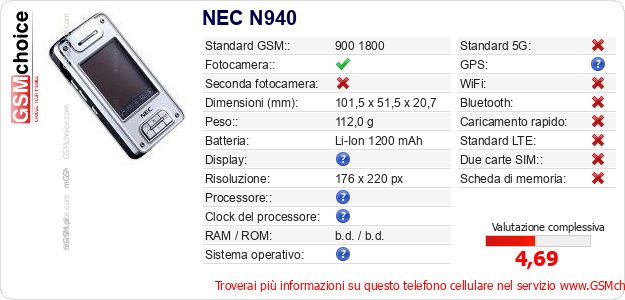 NEC N940 Dati tecnici di telefono cellulare NEC N940 Dati tecnici di telefono cellulare