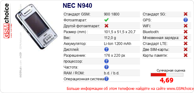 NEC N940 Технические данные телефона NEC N940 Технические данные телефона