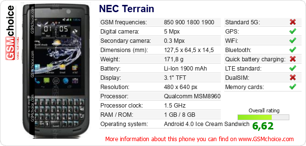 NEC Terrain technical specifications NEC Terrain technical specifications