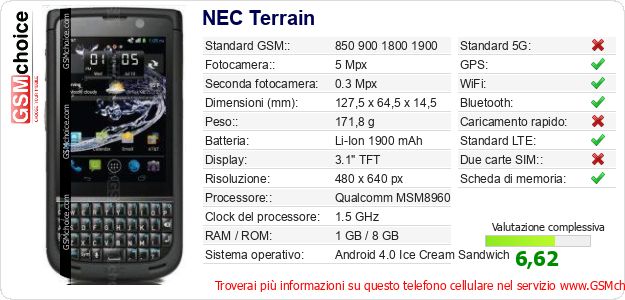 NEC Terrain Dati tecnici di telefono cellulare NEC Terrain Dati tecnici di telefono cellulare
