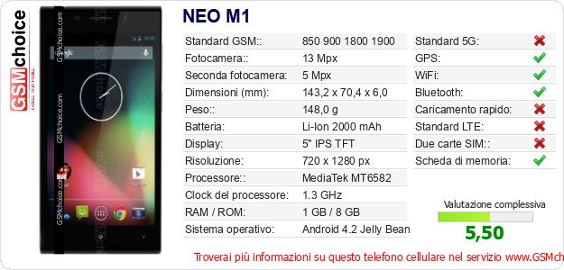 NEO M1 Dati tecnici di telefono cellulare NEO M1 Dati tecnici di telefono cellulare