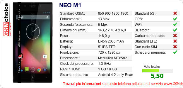 NEO M1 Dati tecnici di telefono cellulare 