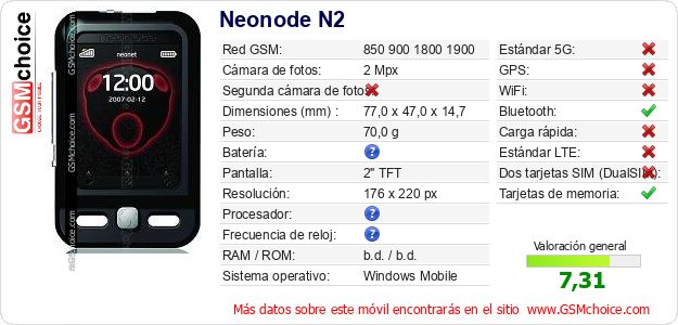 Neonode N2 Datos técnicos del móvil 