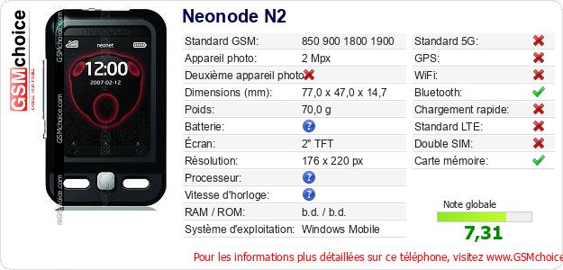Neonode N2 Fiche technique Neonode N2 Fiche technique
