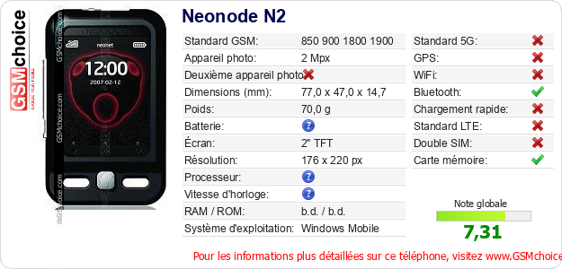 Neonode N2 Fiche technique