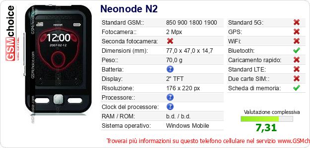 Neonode N2 Dati tecnici di telefono cellulare 