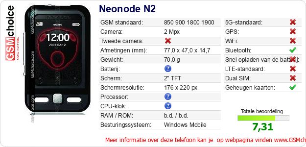 Neonode N2 Technische gegevens 