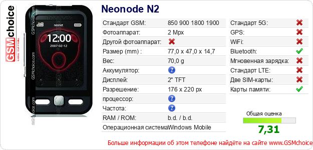Neonode N2 Технические данные телефона Neonode N2 Технические данные телефона