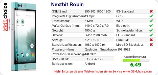 Nextbit Robin technische Daten Nextbit Robin technische Daten