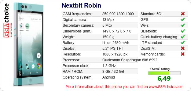Nextbit Robin technical specifications Nextbit Robin technical specifications