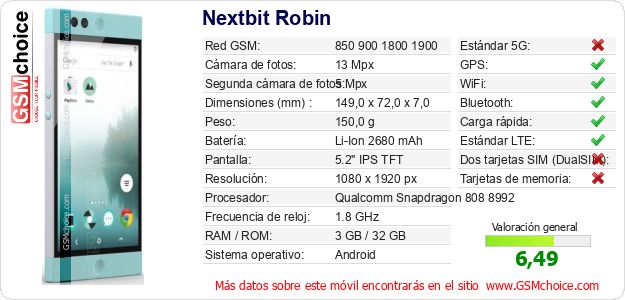 Nextbit Robin Datos técnicos del móvil Nextbit Robin Datos técnicos del móvil