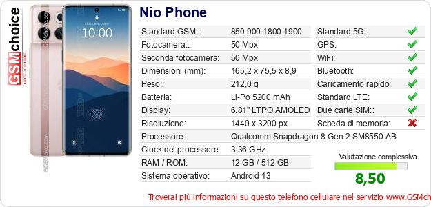 Nio Phone Dati tecnici di telefono cellulare Nio Phone Dati tecnici di telefono cellulare