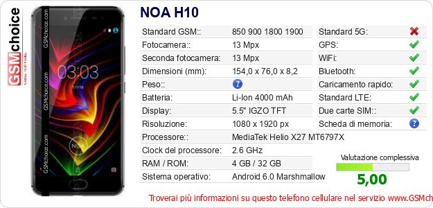 NOA H10 Dati tecnici di telefono cellulare NOA H10 Dati tecnici di telefono cellulare