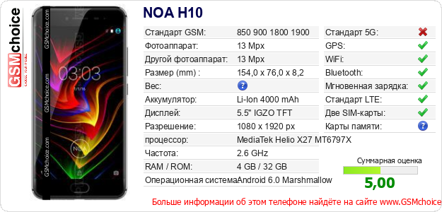 NOA H10 Технические данные телефона NOA H10 Технические данные телефона