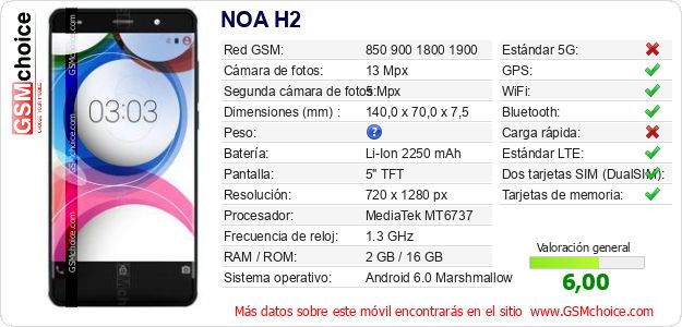 NOA H2 Datos técnicos del móvil NOA H2 Datos técnicos del móvil