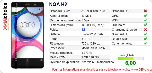 NOA H2 Fiche technique NOA H2 Fiche technique
