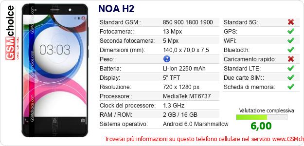 NOA H2 Dati tecnici di telefono cellulare 