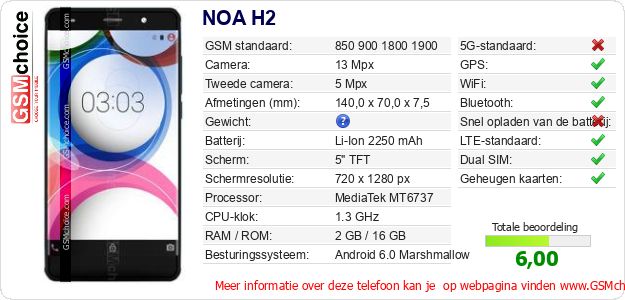 NOA H2 Technische gegevens 