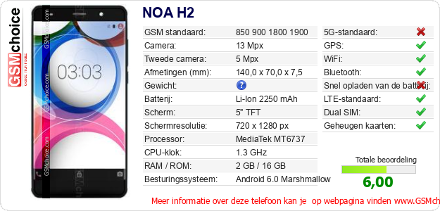 NOA H2 Technische gegevens 