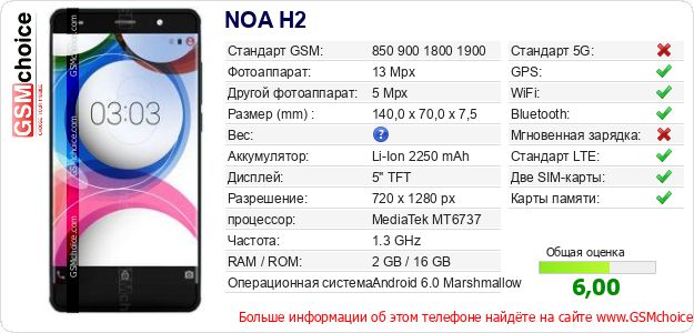 NOA H2 Технические данные телефона NOA H2 Технические данные телефона
