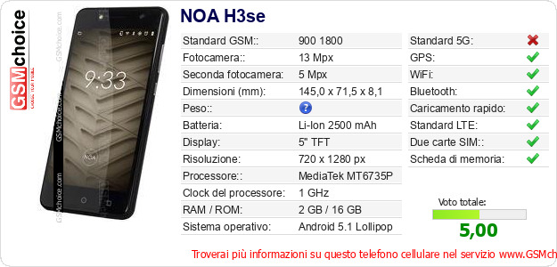NOA H3se Dati tecnici di telefono cellulare 