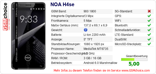 NOA H4se technische Daten NOA H4se technische Daten