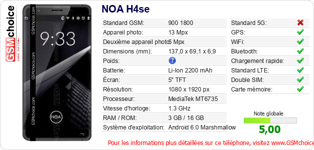 NOA H4se Fiche technique