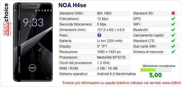 NOA H4se Dati tecnici di telefono cellulare 