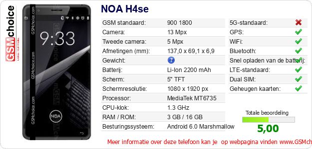 NOA H4se Technische gegevens NOA H4se Technische gegevens