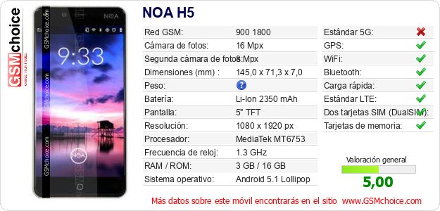 NOA H5 Datos técnicos del móvil NOA H5 Datos técnicos del móvil