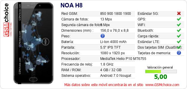 NOA H8 Datos técnicos del móvil NOA H8 Datos técnicos del móvil