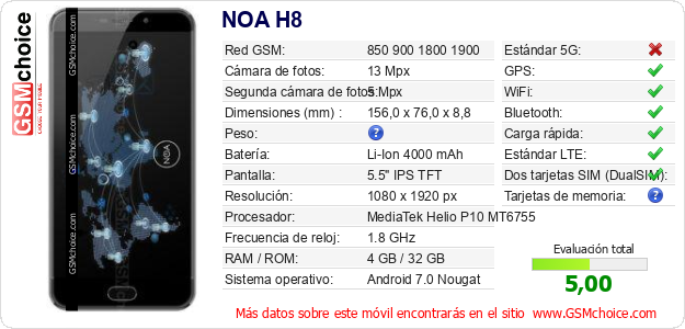 NOA H8 Datos técnicos del móvil 
