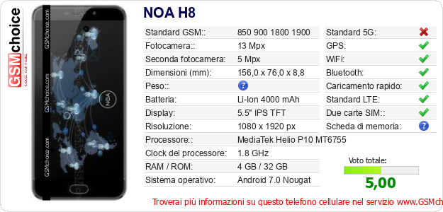 NOA H8 Dati tecnici di telefono cellulare 