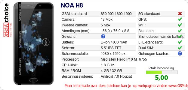 NOA H8 Technische gegevens NOA H8 Technische gegevens