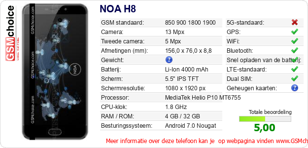 NOA H8 Technische gegevens 
