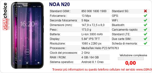 NOA N20 Dati tecnici di telefono cellulare NOA N20 Dati tecnici di telefono cellulare