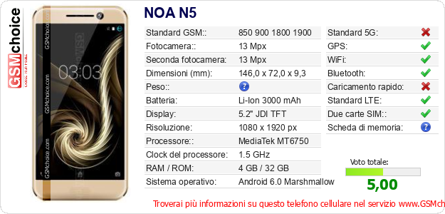 NOA N5 Dati tecnici di telefono cellulare 
