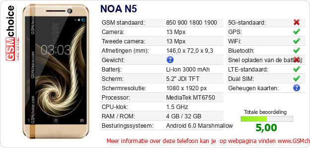 NOA N5 Technische gegevens NOA N5 Technische gegevens
