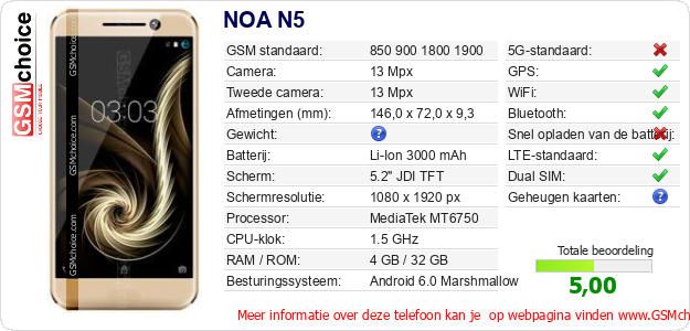 NOA N5 Technische gegevens NOA N5 Technische gegevens