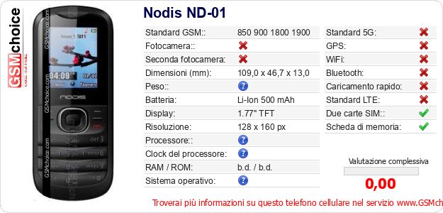 Nodis ND-01 Dati tecnici di telefono cellulare Nodis ND-01 Dati tecnici di telefono cellulare