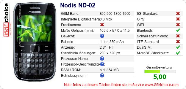 Nodis ND-02 technische Daten Nodis ND-02 technische Daten