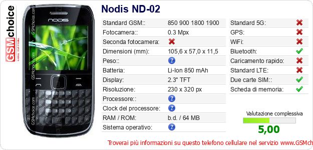 Nodis ND-02 Dati tecnici di telefono cellulare 