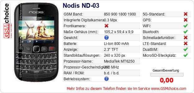 Nodis ND-03 technische Daten Nodis ND-03 technische Daten