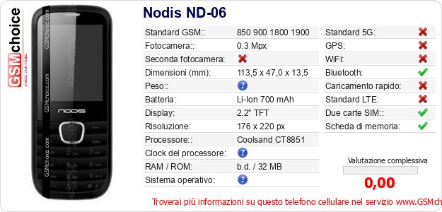 Nodis ND-06 Dati tecnici di telefono cellulare 