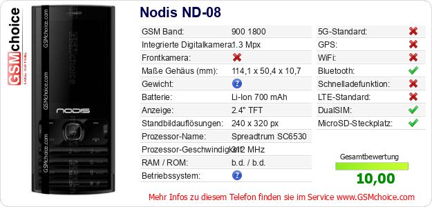 Nodis ND-08 technische Daten Nodis ND-08 technische Daten