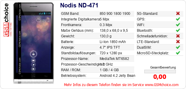 Nodis ND-471 technische Daten Nodis ND-471 technische Daten