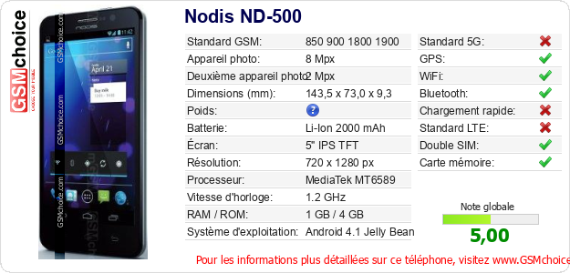 Nodis ND-500 Fiche technique