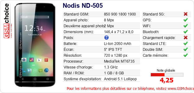 Nodis ND-505 Fiche technique Nodis ND-505 Fiche technique