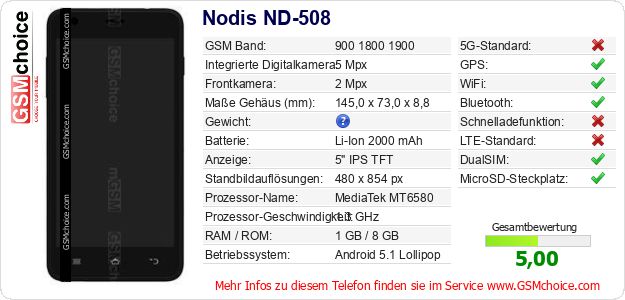 Nodis ND-508 technische Daten Nodis ND-508 technische Daten